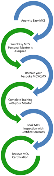 MCS Accreditation Process Microgeneration Certification Scheme Accreditation
